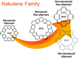 Graphical abstract: Non-alternant non-benzenoid kekulenes: the birth of a new kekulene family