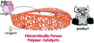 Graphical abstract: Porous polymer catalysts with hierarchical structures