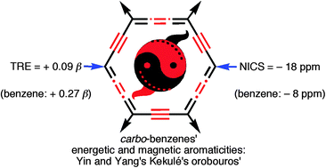 Graphical abstract: “Carbo-aromaticity” and novel carbo-aromatic compounds