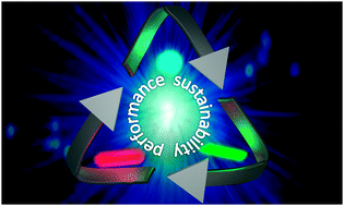 Graphical abstract: A sustainable future for photonic colloidal nanocrystals