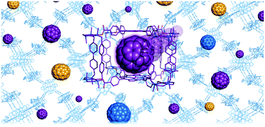 Graphical abstract: Metallosupramolecular receptors for fullerene binding and release