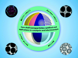 Graphical abstract: Core–shell nanoparticles: synthesis and applications in catalysis and electrocatalysis