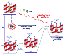 Graphical abstract: Elementary photocatalytic chemistry on TiO2 surfaces