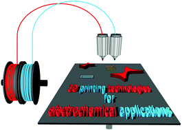 Graphical abstract: 3D-printing technologies for electrochemical applications