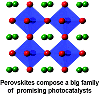 Graphical abstract: Inorganic perovskite photocatalysts for solar energy utilization