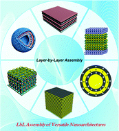 Graphical abstract: Layer-by-layer assembly of versatile nanoarchitectures with diverse dimensionality: a new perspective for rational construction of multilayer assemblies