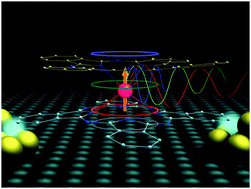 Graphical abstract: Molecular spin qudits for quantum algorithms