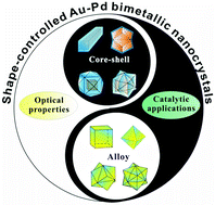 Graphical abstract: Shape-controlled synthesis of Au–Pd bimetallic nanocrystals for catalytic applications