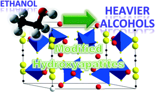 Graphical abstract: Reactivity of ethanol over hydroxyapatite-based Ca-enriched catalysts with various carbonate contents