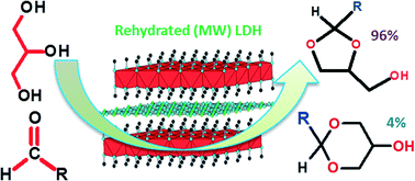 Graphical abstract: Microwave rehydrated Mg–Al-LDH as base catalyst for the acetalization of glycerol