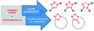 Graphical abstract: Flow chemistry as a versatile tool for the synthesis of triazoles