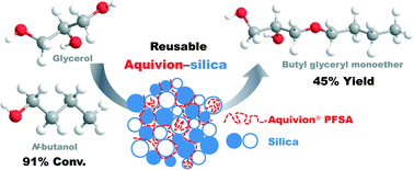 Graphical abstract: Silica-immobilized Aquivion PFSA superacid: application to heterogeneous direct etherification of glycerol with n-butanol