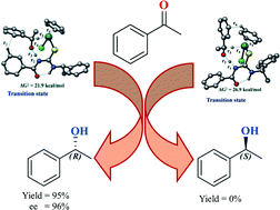 Graphical abstract: Half-sandwich Ru(η6-C6H6) complexes with chiral aroylthioureas for enhanced asymmetric transfer hydrogenation of ketones – experimental and theoretical studies