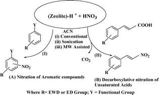 Graphical abstract: Zeolite Y-assisted nitration of aromatic and heterocyclic compounds and decarboxylative nitration of α,β-unsaturated acids under non-conventional conditions