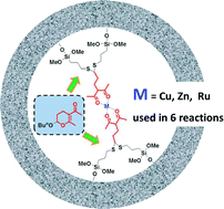 Graphical abstract: Silica-supported metal acetylacetonate catalysts with a robust and flexible linker constructed by using 2-butoxy-3,4-dihydropyrans as dual anchoring reagents and ligand donors