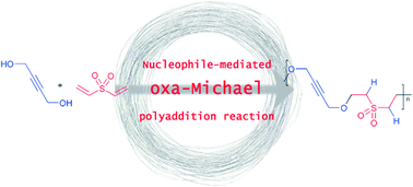 Graphical abstract: Nucleophile-mediated oxa-Michael addition reactions of divinyl sulfone – a thiol-free option for step-growth polymerisations