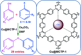 Graphical abstract: Synthesis of copper nanoparticles supported on a microporous covalent triazine polymer: an efficient and reusable catalyst for O-arylation reaction