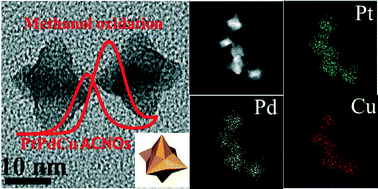 Graphical abstract: PtCu nanodendrite-assisted synthesis of PtPdCu concave nanooctahedra for efficient electrocatalytic methanol oxidation