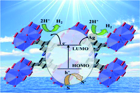 Graphical abstract: A dye-like ligand-based metal–organic framework for efficient photocatalytic hydrogen production from aqueous solution