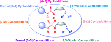 Graphical abstract: Asymmetric cycloaddition reactions catalyzed by bifunctional thiourea and squaramide organocatalysts: recent advances