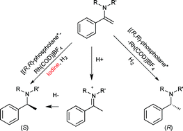 Graphical abstract: Remarkable co-catalyst effects on the enantioselective hydrogenation of unfunctionalised enamines: both enantiomers of product from the same enantiomer of catalyst