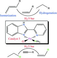 Graphical abstract: (Pyridyl)benzoazole palladium(ii) complexes as homogeneous catalysts in hydrogenation of alkenes and alkynes