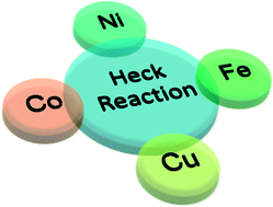 Graphical abstract: Recent developments in low-cost TM-catalyzed Heck-type reactions (TM = transition metal, Ni, Co, Cu, and Fe)