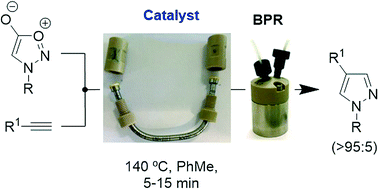 Graphical abstract: Cu-catalysed pyrazole synthesis in continuous flow