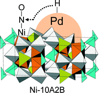 Graphical abstract: Local structures and TWC activity of Pd supported on Ni-substituted aluminium oxide borates