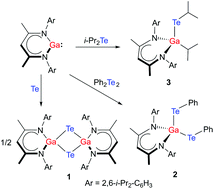 Graphical abstract: Te–Te and Te–C bond cleavage reactions using a monovalent gallanediyl