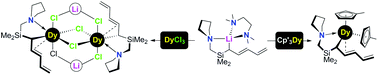 Graphical abstract: Molecular and electronic structures of donor-functionalized dysprosium pentadienyl complexes