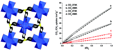 Graphical abstract: A Zr metal–organic framework based on tetrakis(4-carboxyphenyl) silane and factors affecting the hydrothermal stability of Zr-MOFs