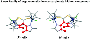 Graphical abstract: Synthesis of new heteroscorpionate iridium(i) and iridium(iii) complexes