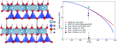 Graphical abstract: Relationship between crystal structure and thermo-mechanical properties of kaolinite clay: beyond standard density functional theory