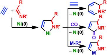 Graphical abstract: Aza-nickelacycle key intermediate in nickel(0)-catalyzed transformation reactions