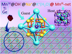 Graphical abstract: Synthesis and characterization of mixed-valence manganese fluorophosphate and analogues with clathrate-like structures: MnIII6F12(PO3(OH))8[Na8(Kx(H3O)4−x(H2O)2)MIV(OH)6] (MIV = Mn, Ti, Ge)