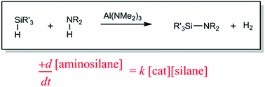 Graphical abstract: Stoichiometric and catalytic Si–N bond formation using the p-block base Al(NMe2)3