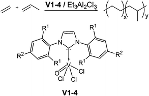 Graphical abstract: Ethylene/propylene copolymerization catalyzed by vanadium complexes containing N-heterocyclic carbenes