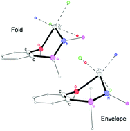 Graphical abstract: Group 4 metal compounds incorporating the amide ligand, [N(SiMe2{C6H4-2-OMe})2]−