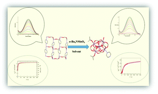 Graphical abstract: Synthesis of mixed-valence hexanuclear Mn(ii/iii) clusters from its Mn(ii) precursor: variations of catecholase-like activity and magnetic coupling