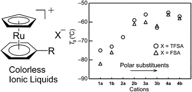 Graphical abstract: Colorless organometallic ionic liquids from cationic ruthenium sandwich complexes: thermal properties, liquid properties, and crystal structures of [Ru(η5-C5H5)(η6-C6H5R)][X] (X = N(SO2CF3)2, N(SO2F)2, PF6)