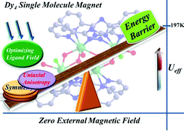 Graphical abstract: Efficient enhancement of magnetic anisotropy by optimizing the ligand-field in a typically tetranuclear dysprosium cluster