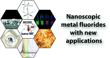 Graphical abstract: The non-aqueous fluorolytic sol–gel synthesis of nanoscaled metal fluorides