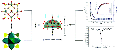 Graphical abstract: A new vanadium sulfate with ferrimagnetic and NLO properties constructed from novel discrete umbrella-like [VV(μ3-O)4VIV4O5(SO4)4(en)]5− anions