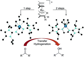 Graphical abstract: 16-Electron pentadienyl- and cyclopentadienyl-ruthenium half-sandwich complexes with bis(imidazol-2-imine) ligands and their use in catalytic transfer hydrogenation