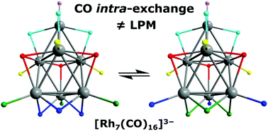 Graphical abstract: Comment on “The ligand polyhedral model approach to the mechanism of complete carbonyl exchange in [Rh4(CO)12] and [Rh6(CO)16]” by Brian F. G. Johnson, Dalton Transactions, 2015, 44, DOI: 10.1039/C4DT03360D