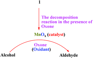 Graphical abstract: Nano-sized Mn oxides as true catalysts for alcohol oxidation by a mononuclear manganese(ii) complex