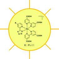 Graphical abstract: New thiocyanate-free ruthenium(ii) sensitizers with different pyrid-2-yl tetrazolate ligands for dye-sensitized solar cells