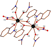 Graphical abstract: A family of dinuclear lanthanide(iii) complexes from the use of a tridentate Schiff base