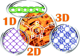 Graphical abstract: 1,2,4-Triphospholyl anions – versatile building blocks for the formation of 1D, 2D and 3D assemblies